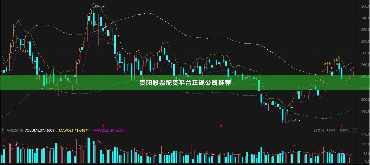 贵阳股票配资平台正规公司推荐