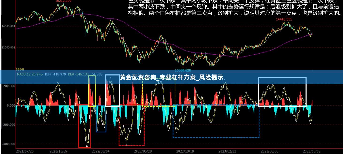 黄金配资咨询_专业杠杆方案_风险提示