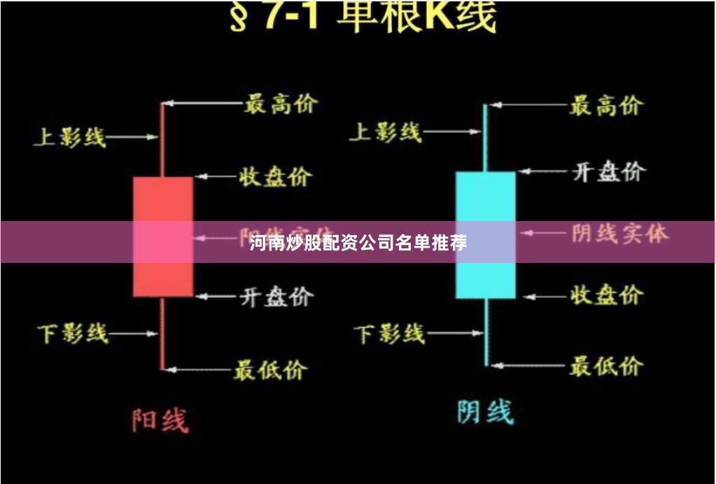 河南炒股配资公司名单推荐