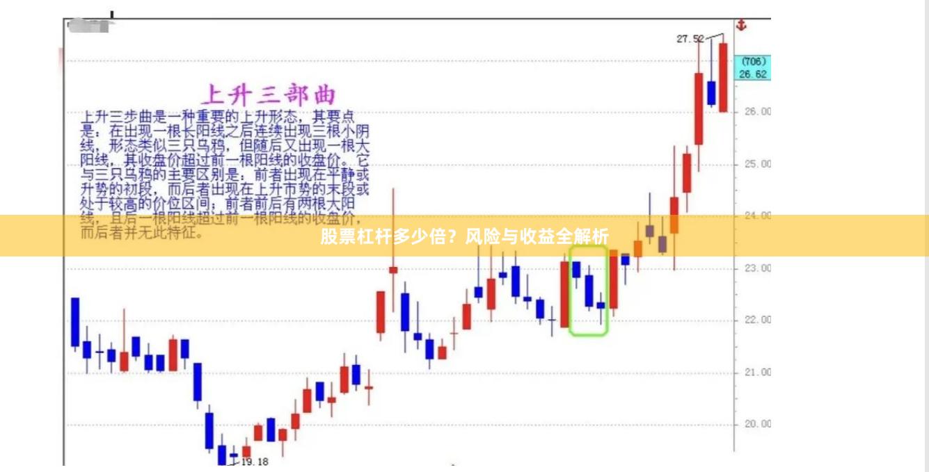 股票杠杆多少倍？风险与收益全解析