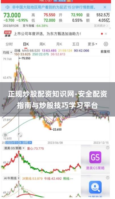 正规炒股配资知识网-安全配资指南与炒股技巧学习平台