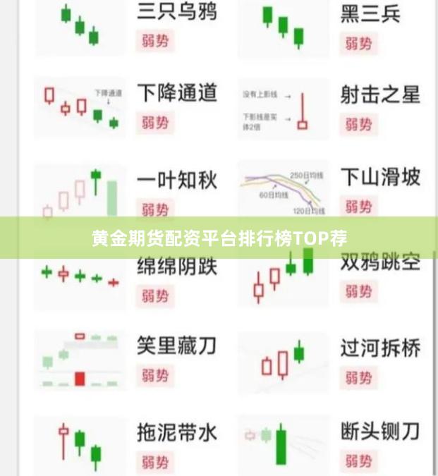 黄金期货配资平台排行榜TOP荐